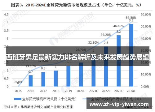 西班牙男足最新实力排名解析及未来发展趋势展望