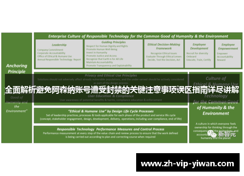 全面解析避免阿森纳账号遭受封禁的关键注意事项误区指南详尽讲解