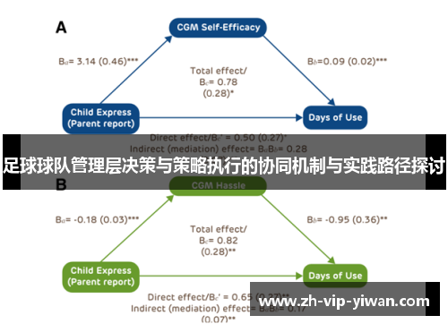 足球球队管理层决策与策略执行的协同机制与实践路径探讨