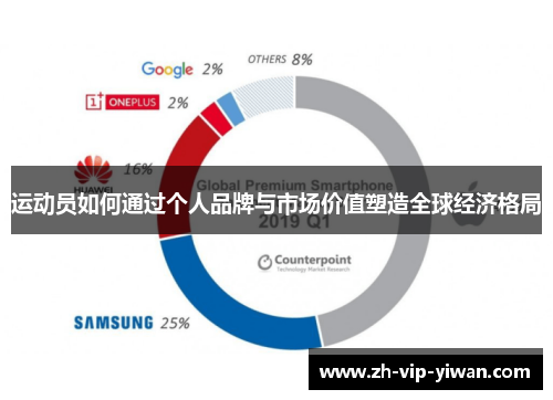 运动员如何通过个人品牌与市场价值塑造全球经济格局