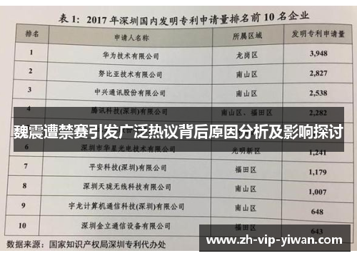 魏震遭禁赛引发广泛热议背后原因分析及影响探讨