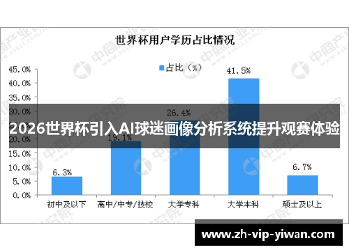 2026世界杯引入AI球迷画像分析系统提升观赛体验