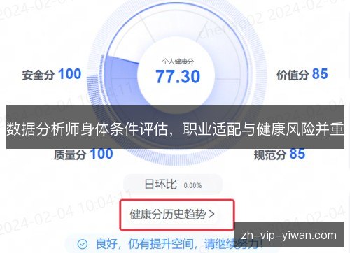 数据分析师身体条件评估,职业适配与健康风险并重 数据分析师身体条件评估,职业适配与健康风险并重